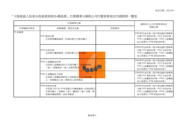 营业项目