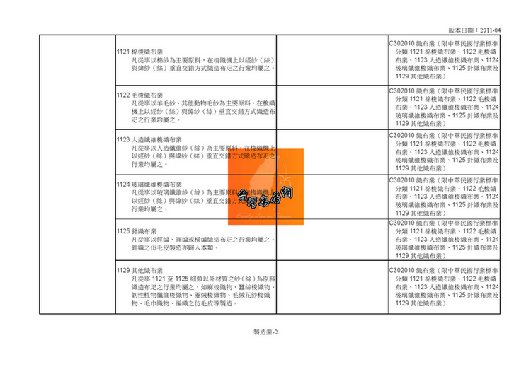 营业项目