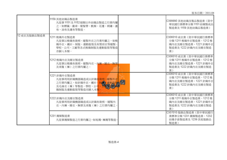 营业项目