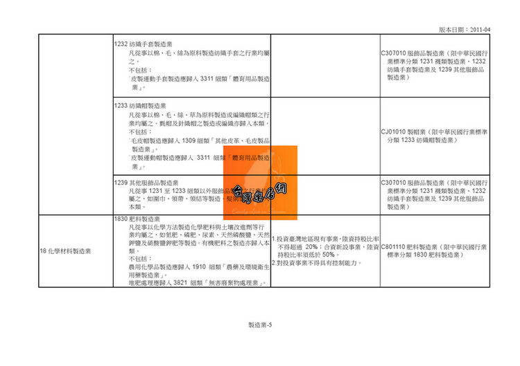 营业项目